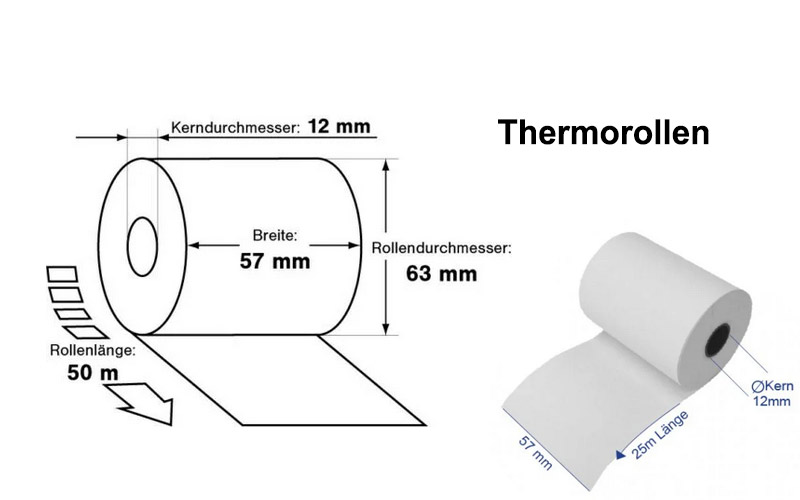 Thermorollen